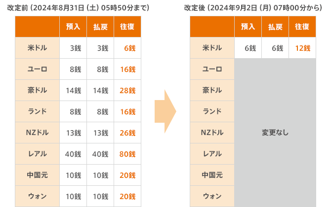 図