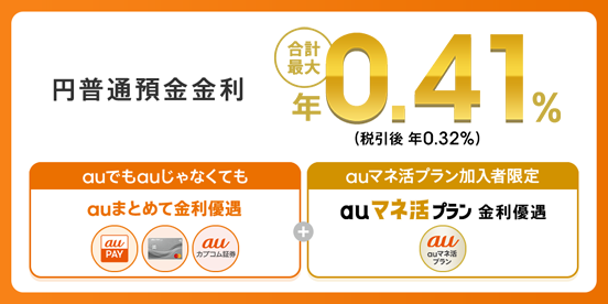 円普通預金金利　合計最大年0.41％（税引前）！