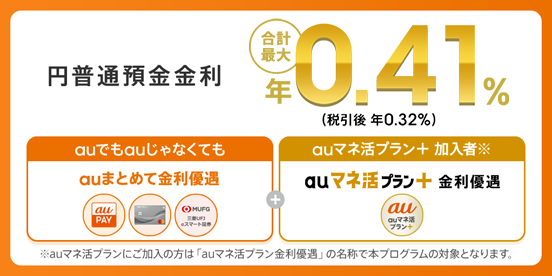 円普通預金金利　合計最大年0.41％（税引前）！