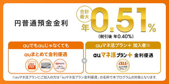 円普通預金金利　合計最大年0.51％（税引前）！