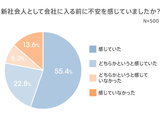 図