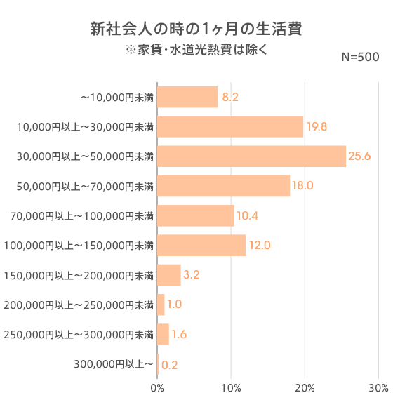 図