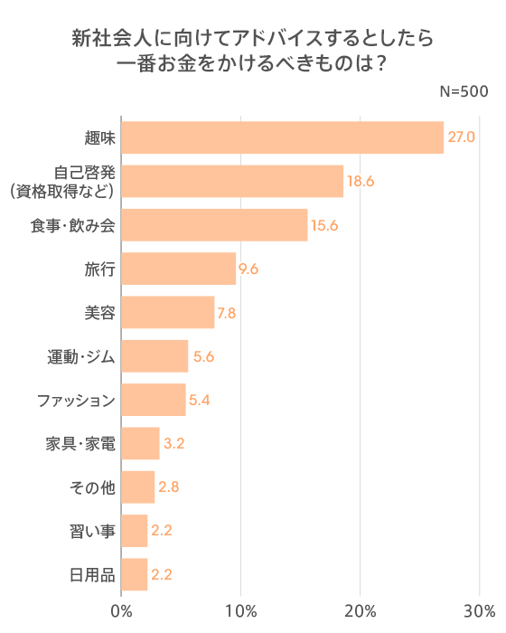 図