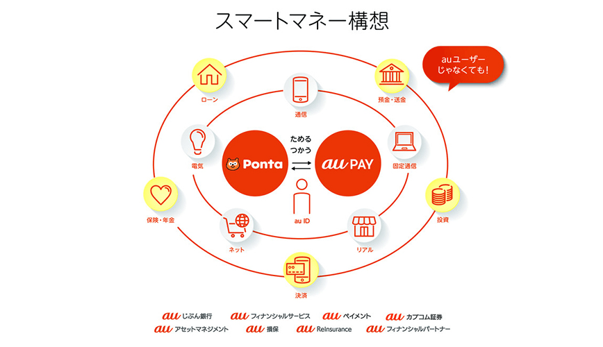 図