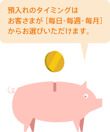 預入れのタイミングは、お客さまが[毎日・毎週・毎月]からお選びいただけます。