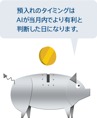 預入れのタイミングは、AIが当月内でより有利と判断した日になります。