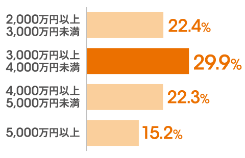 図