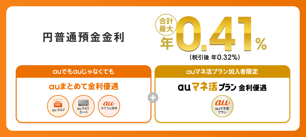 円普通預金金利 合計最大年0.41％（税引前）