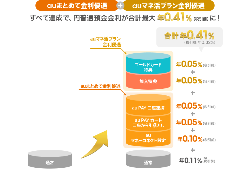 図