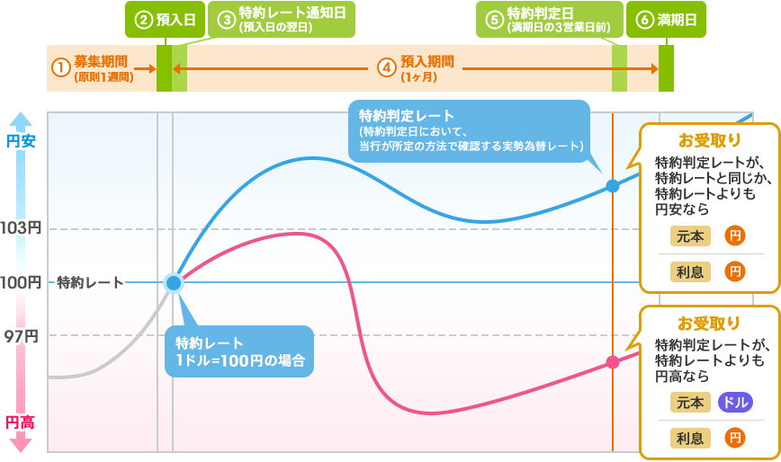 [図]