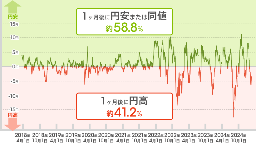 [図]