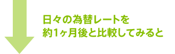 日々の為替レートを約1ヶ月後と比較してみると