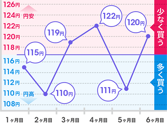 [図]