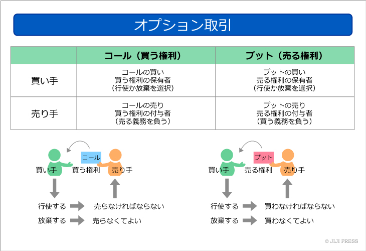 プットオプション