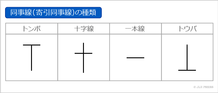 一本線