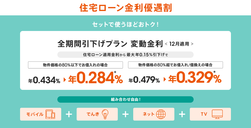 住宅ローン金利優遇割