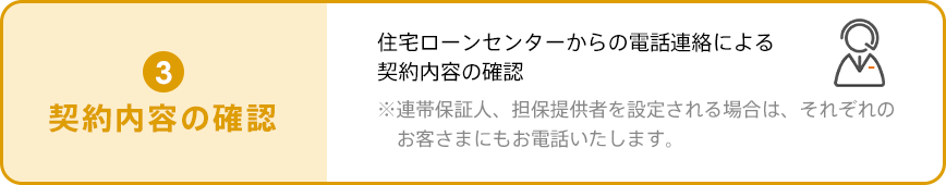 契約内容の確認