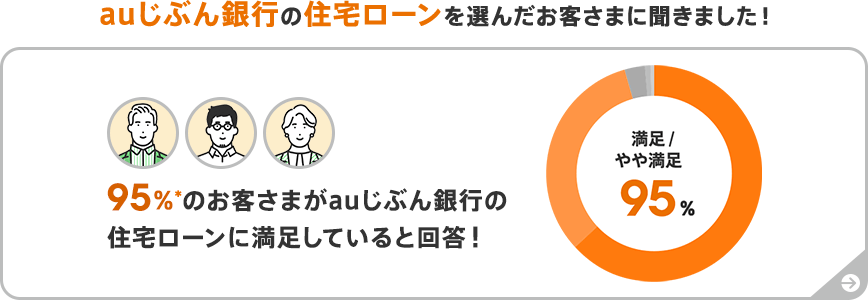 auじぶん銀行の住宅ローンを選んだお客さまに聞きました！