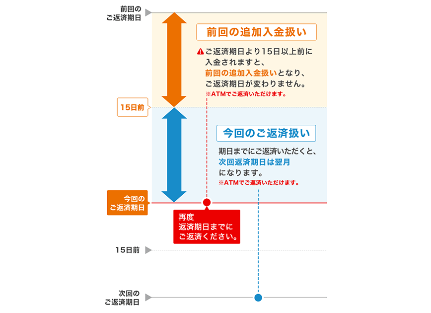 図