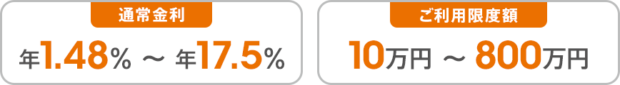 auじぶん銀行のカードローンは通常金利:年1.48％～17.5％、ご利用限度額:10万円～800万円