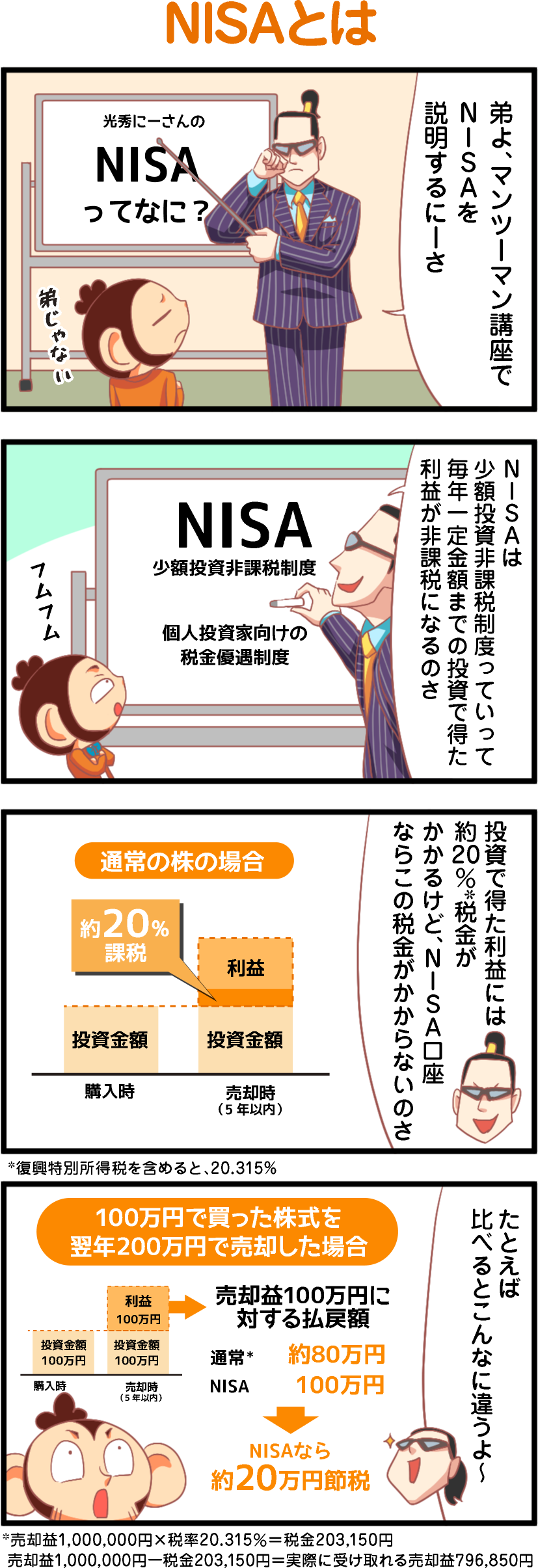 NISAとは