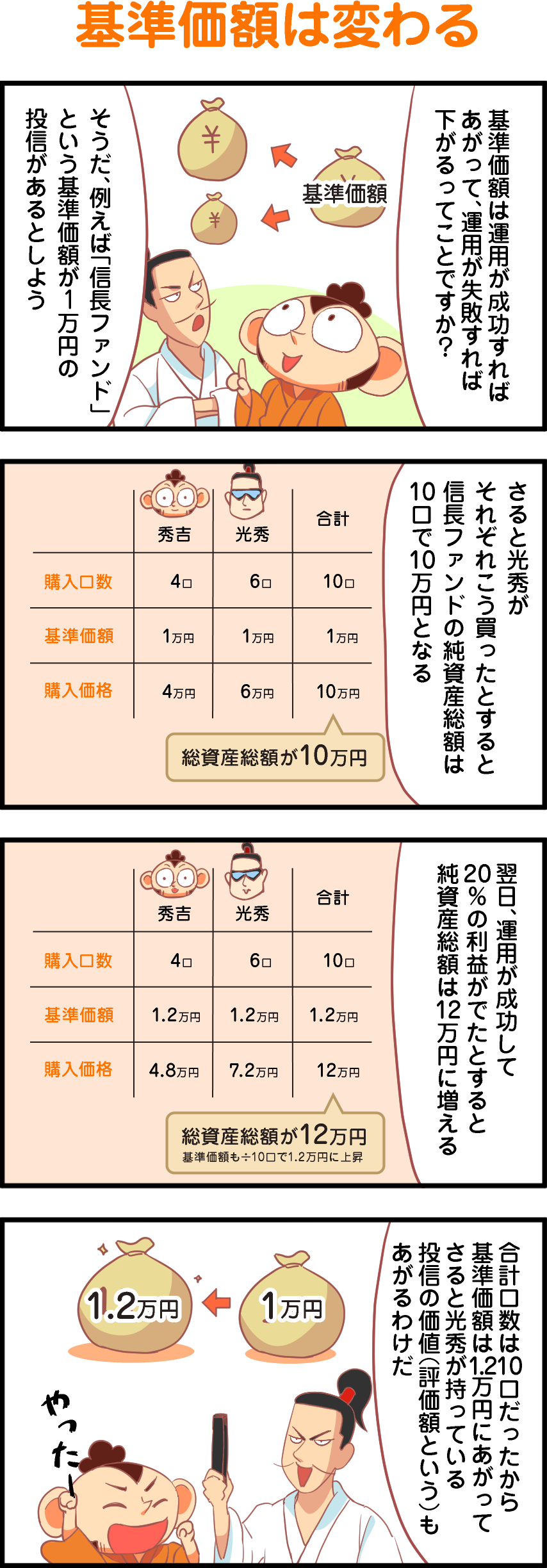 基準価格は変わる