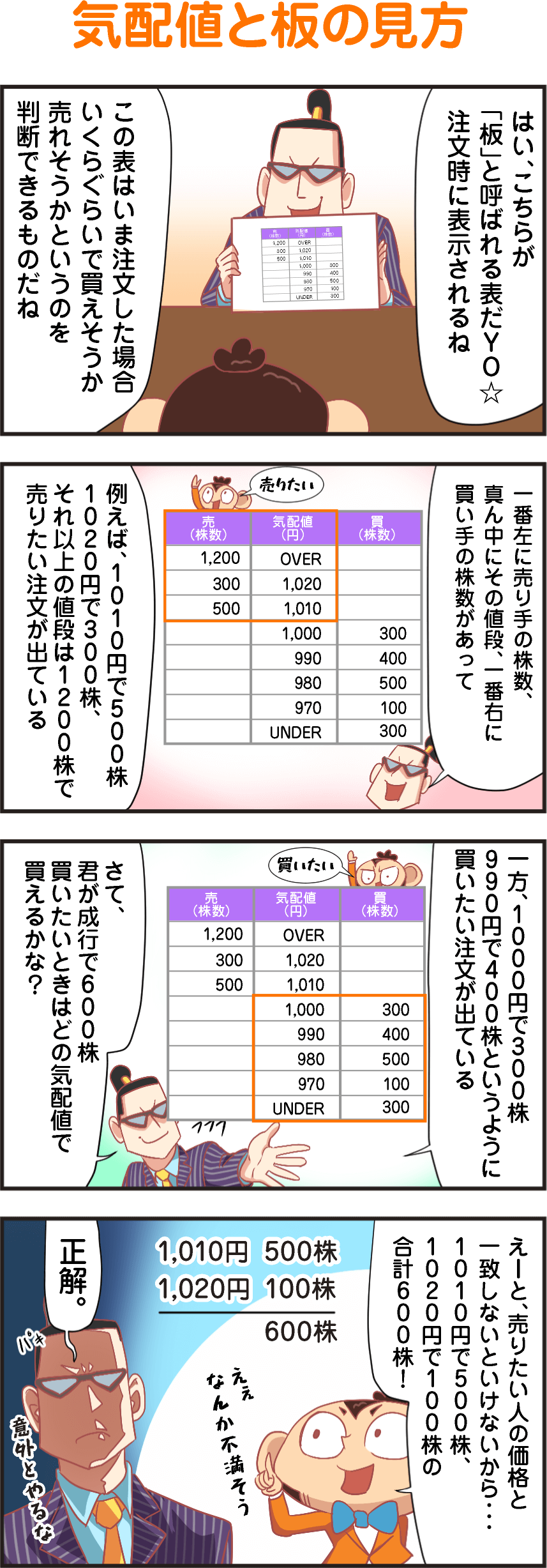 気配値と板の見方