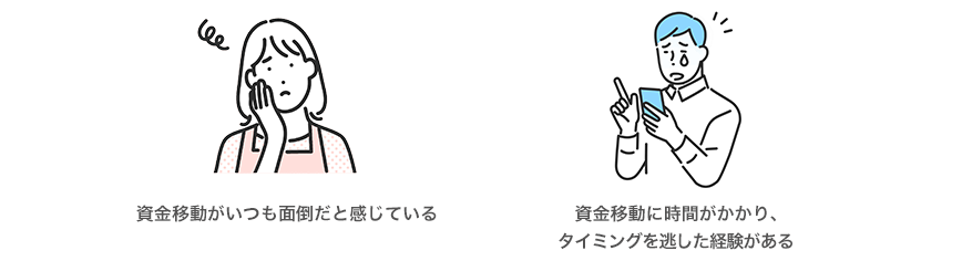 資金移動がいつも面倒だと感じている 資金移動に時間がかかり、タイミングを逃した経験がある