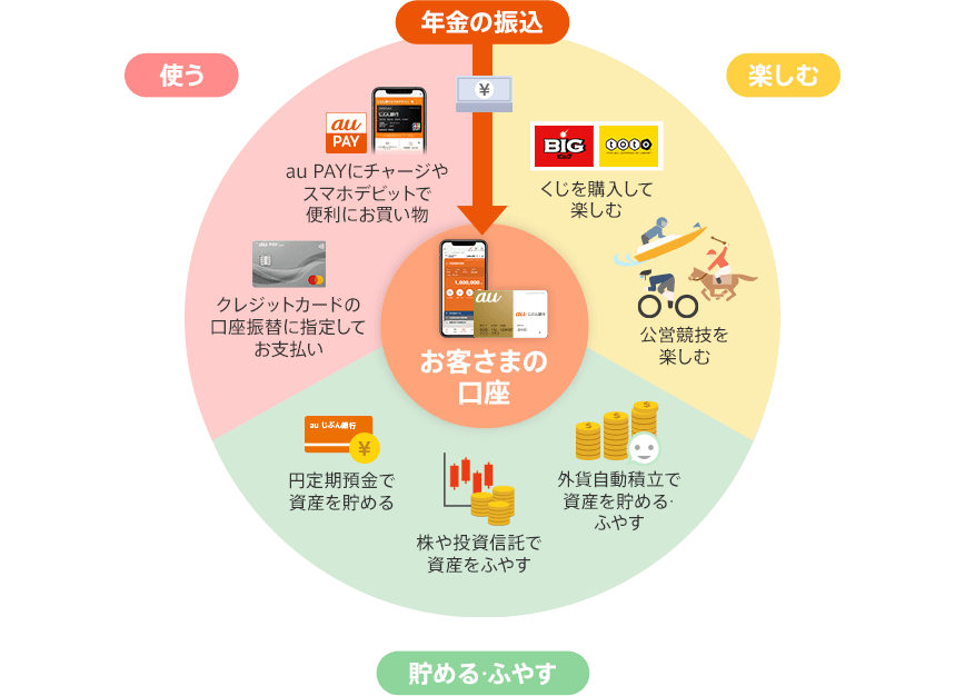 図